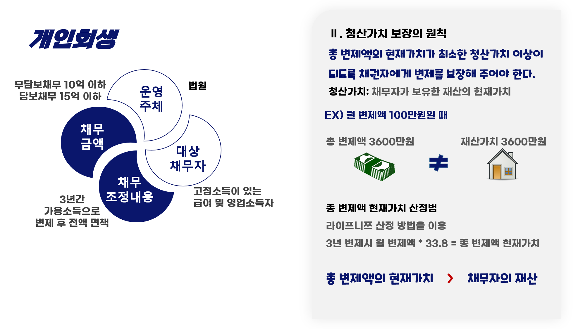 개인회생 | 신용좋은 사람들